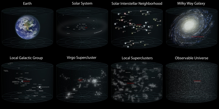 Think of a single human's place in the galaxy, containing billions of stars like the Sun!