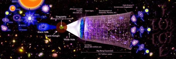 The multiverses are almost like an infinite sequence of cones within cones, and all of them derive their existence from a single point.