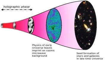 Inflation theory